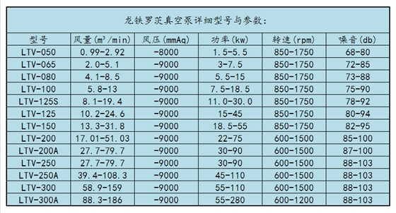 魯氏真空泵型號參數