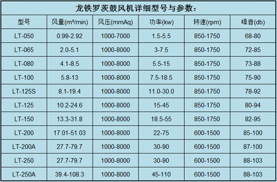 羅茨鼓風機參數6.6.jpg