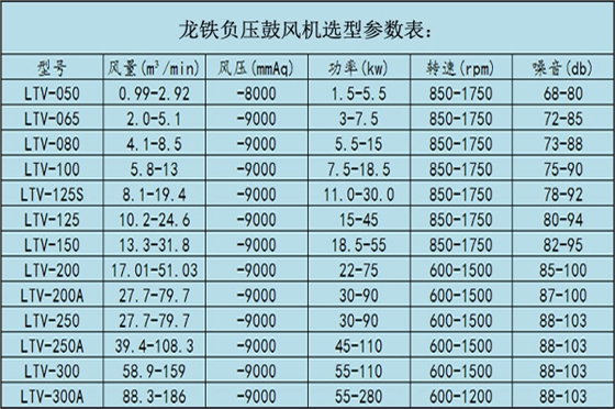 吸送式羅茨鼓風機.jpg