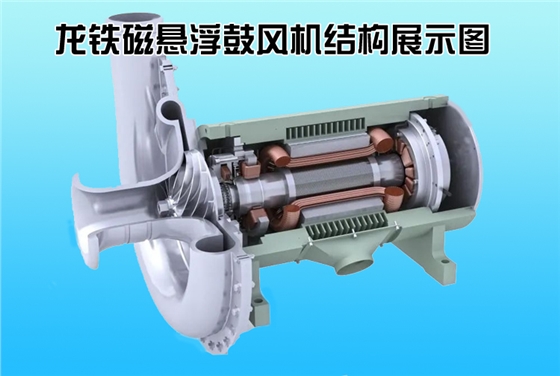 龍鐵磁懸浮鼓風機結構.jpg