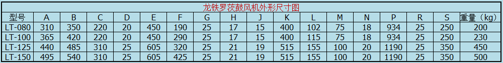 龍鐵三葉羅茨風機外形尺寸圖