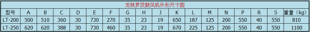 龍鐵三葉羅茨風機外形尺寸圖