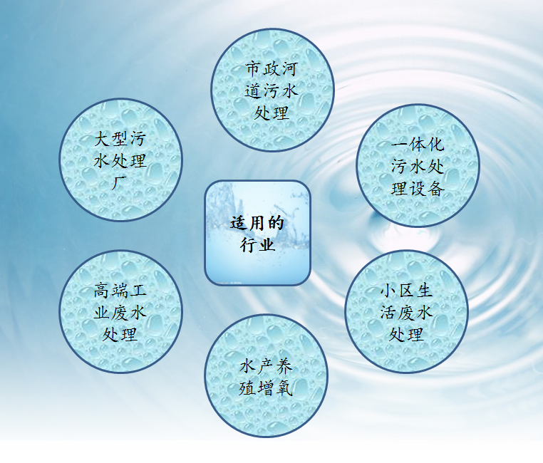 沉水式鼓風機使用行業