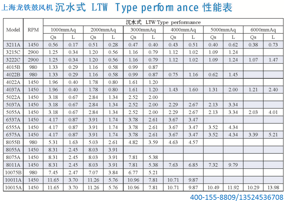 風機型號參數表