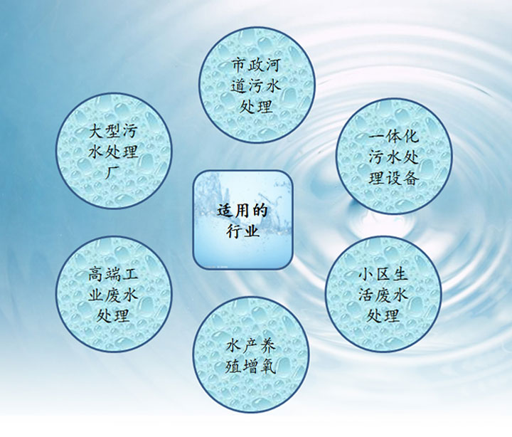 沉水風機應用行業