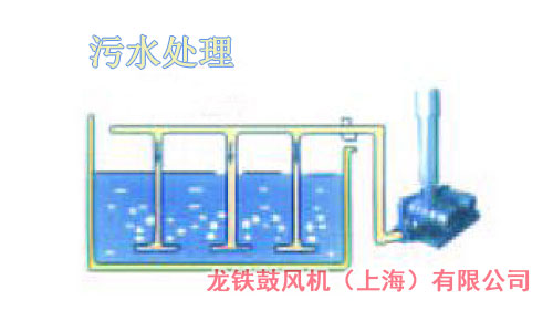 污水處理羅茨鼓風機