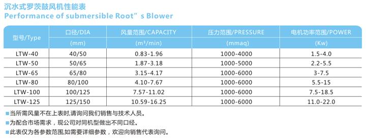 水下風機的參數