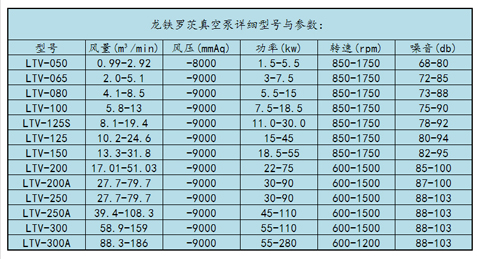 羅茨真空泵參數