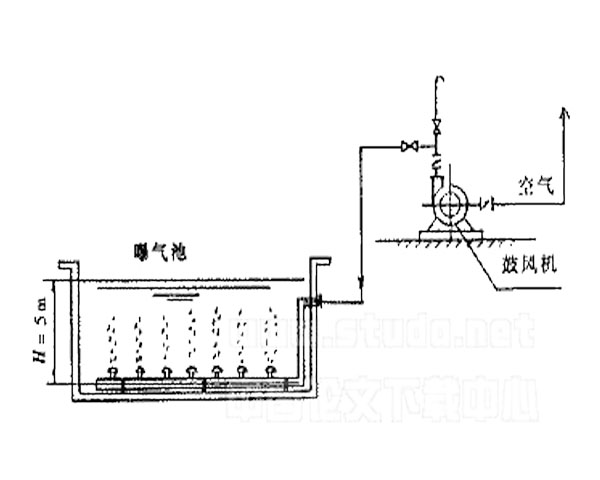 圖1 風機曝氣示意圖.jpg