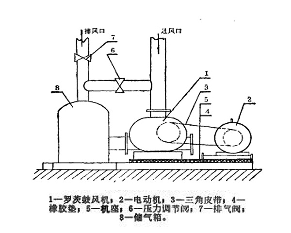 羅茨鼓風機安裝示意圖4.27.jpg