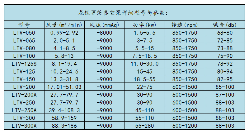 龍鐵魯氏真空泵型號參數(shù)表