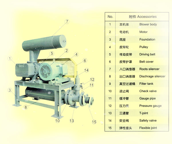 高壓羅茨鼓風機.jpg