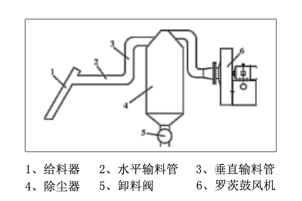 氣力輸送羅茨鼓風(fēng)機(jī).jpg