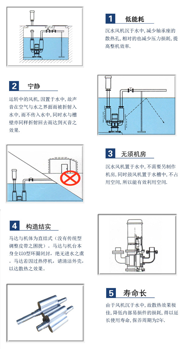 龍鐵沉水式鼓風機優勢.jpg