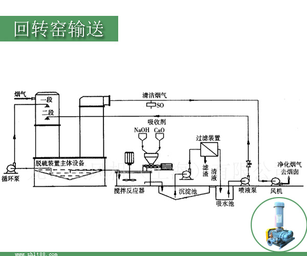 回轉窯.jpg