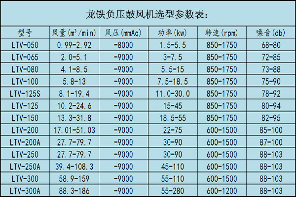 吸送式羅茨鼓風機.jpg