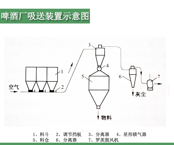 啤酒廠羅茨鼓風機.jpg