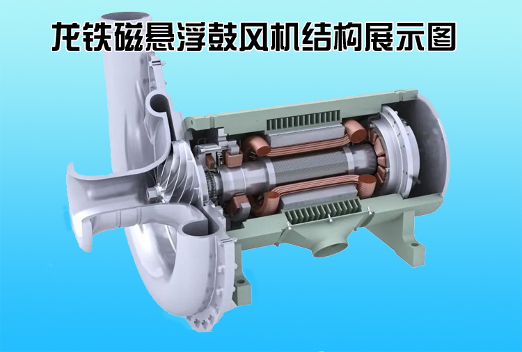 龍鐵磁懸浮鼓風機結構.jpg